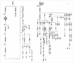 沐猴冠冕