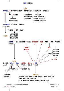 任重至远