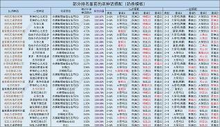 隐名埋姓