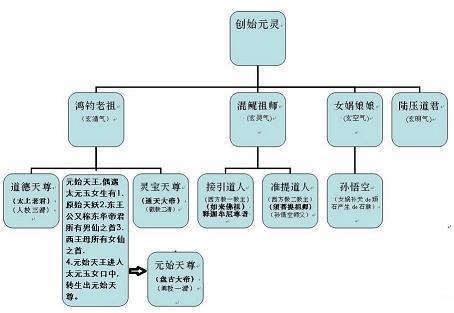 千羊之皮，不如一狐之腋